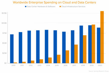 The Cloud Paradox, and Four Ways Financial Services Firms Can Solve It (Steve Wilcockson)