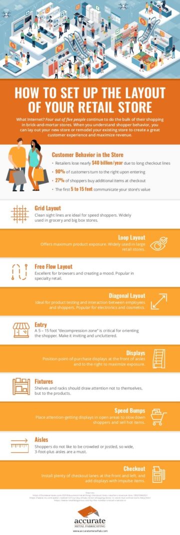 The Complexities of Being a Small Retailer!  (Infographic)