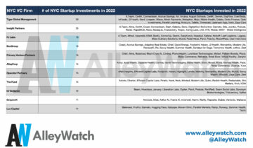 The Most Active NYC Venture Capital Firms in 2022
