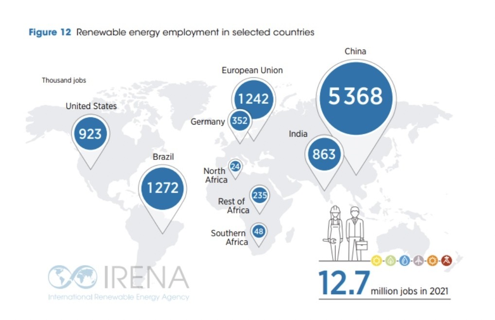 Інфографіка, яка показує зайнятість у відновлюваній енергетиці в окремих країнах