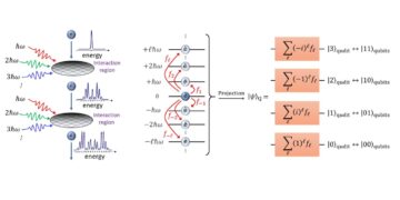De synthetische Hilbertruimte van lasergestuurde vrije elektronen