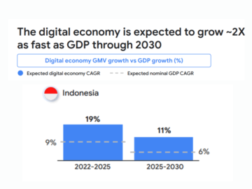 5 年印度尼西亚值得关注的 2023 大金融科技公司