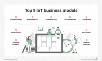Top 9 IoT business models for 2023