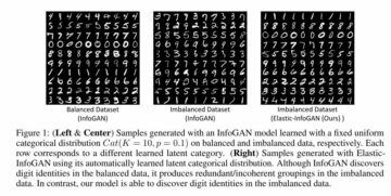 Aprendizagem de representação desemaranhada não supervisionada em classe Conjunto de dados desequilibrado usando Elastic Info-GAN