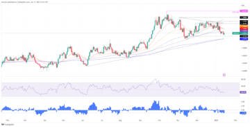 USD/CAD Price Analysis: Stalled its rally at the 100-DMA, dropped beneath 1.3400