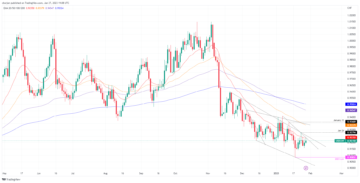 USD/CHF Price Analysis: Remains firm around 0.9210 after hitting a high shy of 0.9240