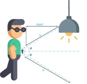 Walk-Bot är en navigationsenhet för synskadade