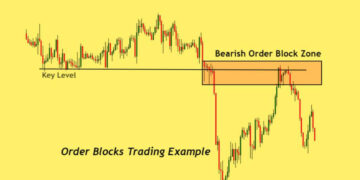 What are order blocks in Forex?