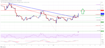 XRP Price Prediction: Bulls Could Aim $0.4 or Higher