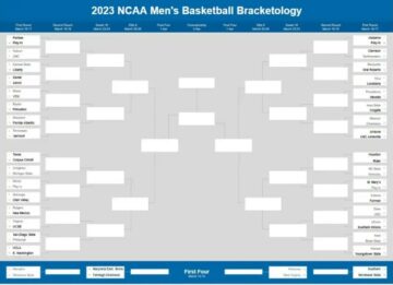 2023. aasta NCAA turniiri bracketology 6. veebruar