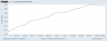 A közgazdászok 70%-a azt mondja, hogy recesszió felé közeledünk – igazuk van?