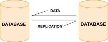 A Deep Dive into Data Replication: Most Effective Way to Protect Your Data 