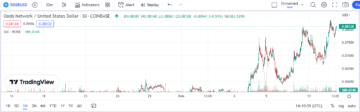 A Price Prediction for Oasis Network’s ROSE Coin: What’s Coming Up?