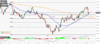 AUD/USD Price Analysis: Support-turned-resistance probes RBA-led gains near 0.6930