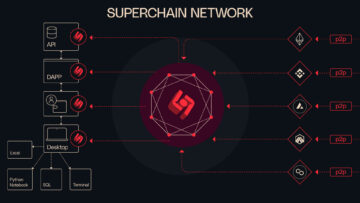 Backing Superchain – Το πρωτόκολλο ανοιχτού ευρετηρίου True Web3