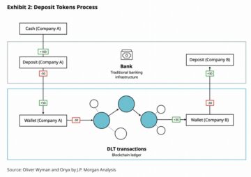 Bank-Issued Deposit Tokens Emerge and JP Morgan Sees Them Going DeFi
