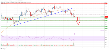 Bitcoin Cash Analysis: Decline Could Extend To $110