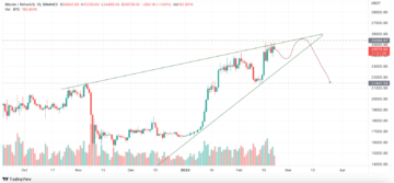 Bitcoin Live Price Today: Is the BTC Bounce a Tactical Short-Bloomberg Statergists Makes a Point!