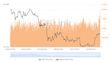 Noticias de Bitcoin: La actividad de Bitcoin salta al máximo de tres años, ¿el precio de BTC es $ 30K el próximo?