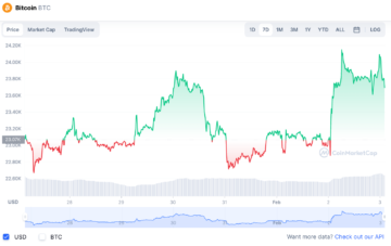 Bitcoin-priset på väg tillbaka mot $24,000 XNUMX – Gav onsdagens likviditetsgrepp det den boost som behövdes?
