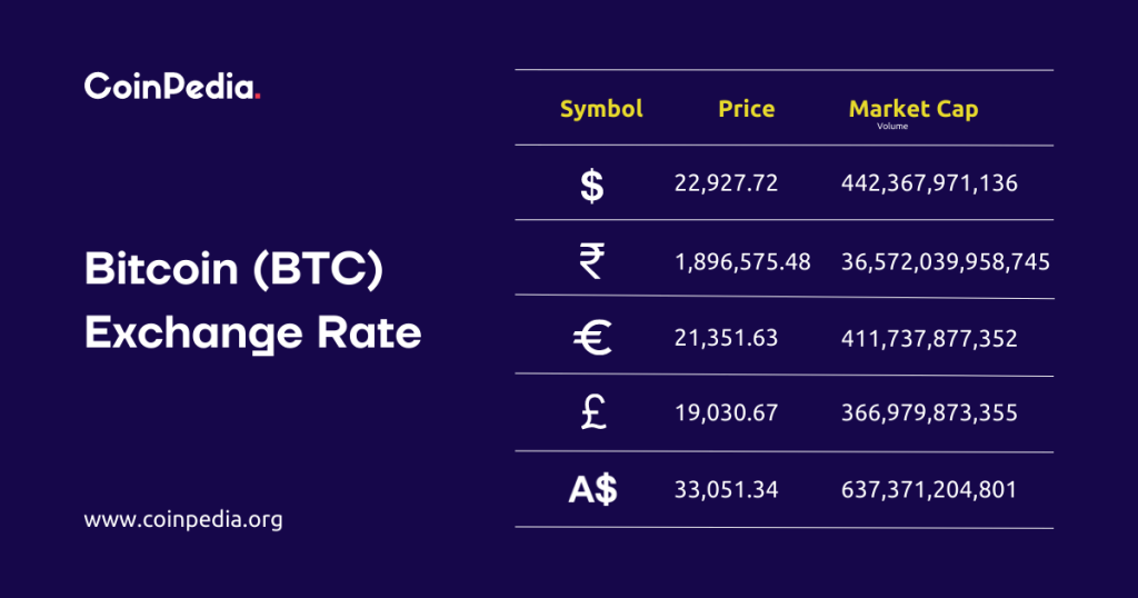 Bitcoin price prediction, BTC price, Bitcoin price, Bitcoin predictions, Bitcoin prediction, Bitcoin forecast