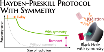 Buchi neri come specchi appannati: il protocollo Hayden-Preskill con simmetria
