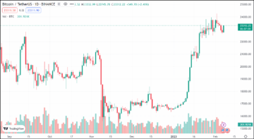 Breaking: Crypto Market Turns Bullish After U.S. Fed Chair Powell’s Speech At DC