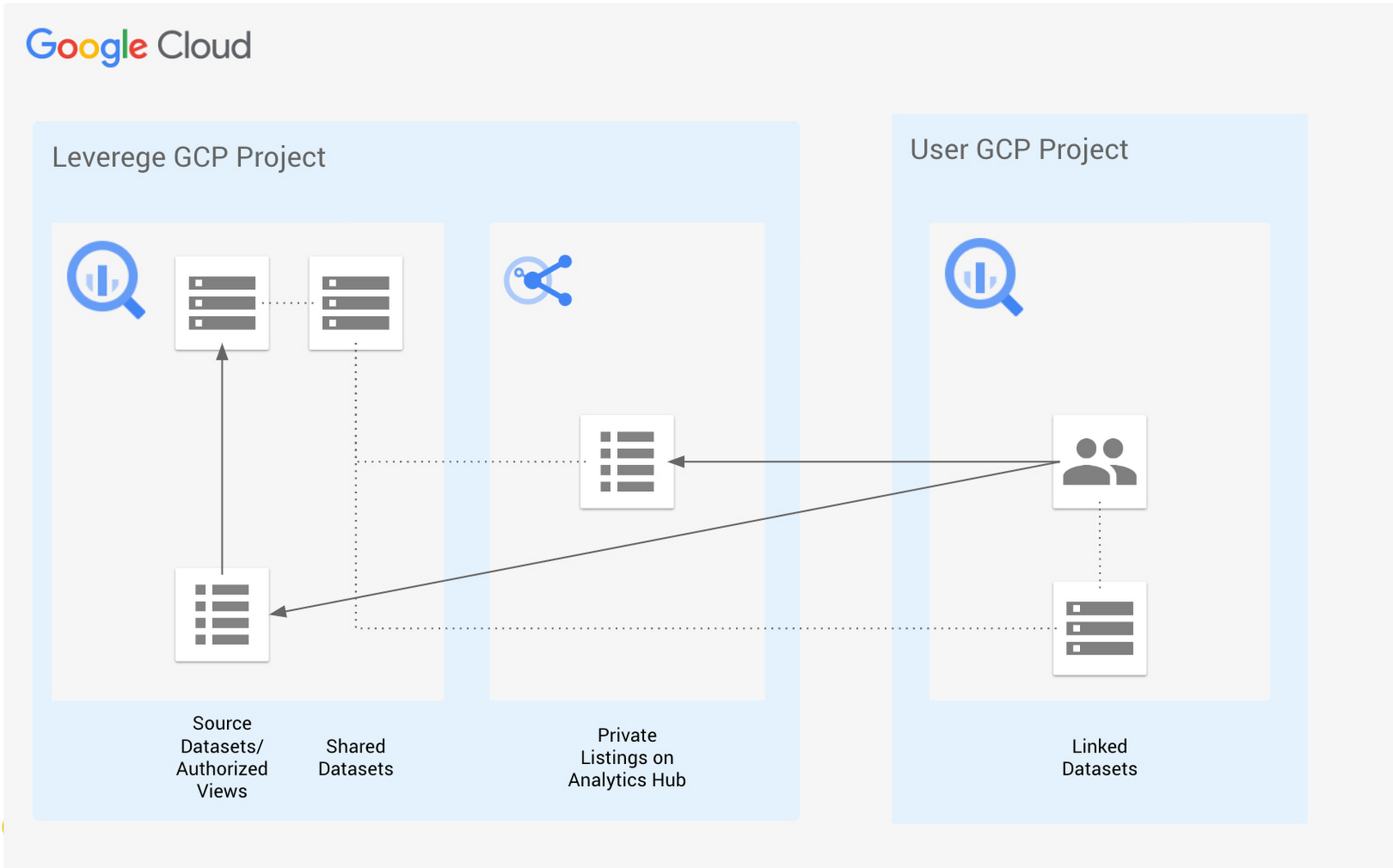 https://platoaistream.net/wp-content/uploads/2023/02/built-with-bigquery-how-bigquery-helps-leverege-deliver-business-critical-enterprise-iot-solutions-at-scale-2.png