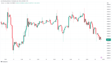Tarthat-e a Bitcoin ára 24 2021 dollárt, mivel a részvények korrelációja XNUMX óta a legalacsonyabb?