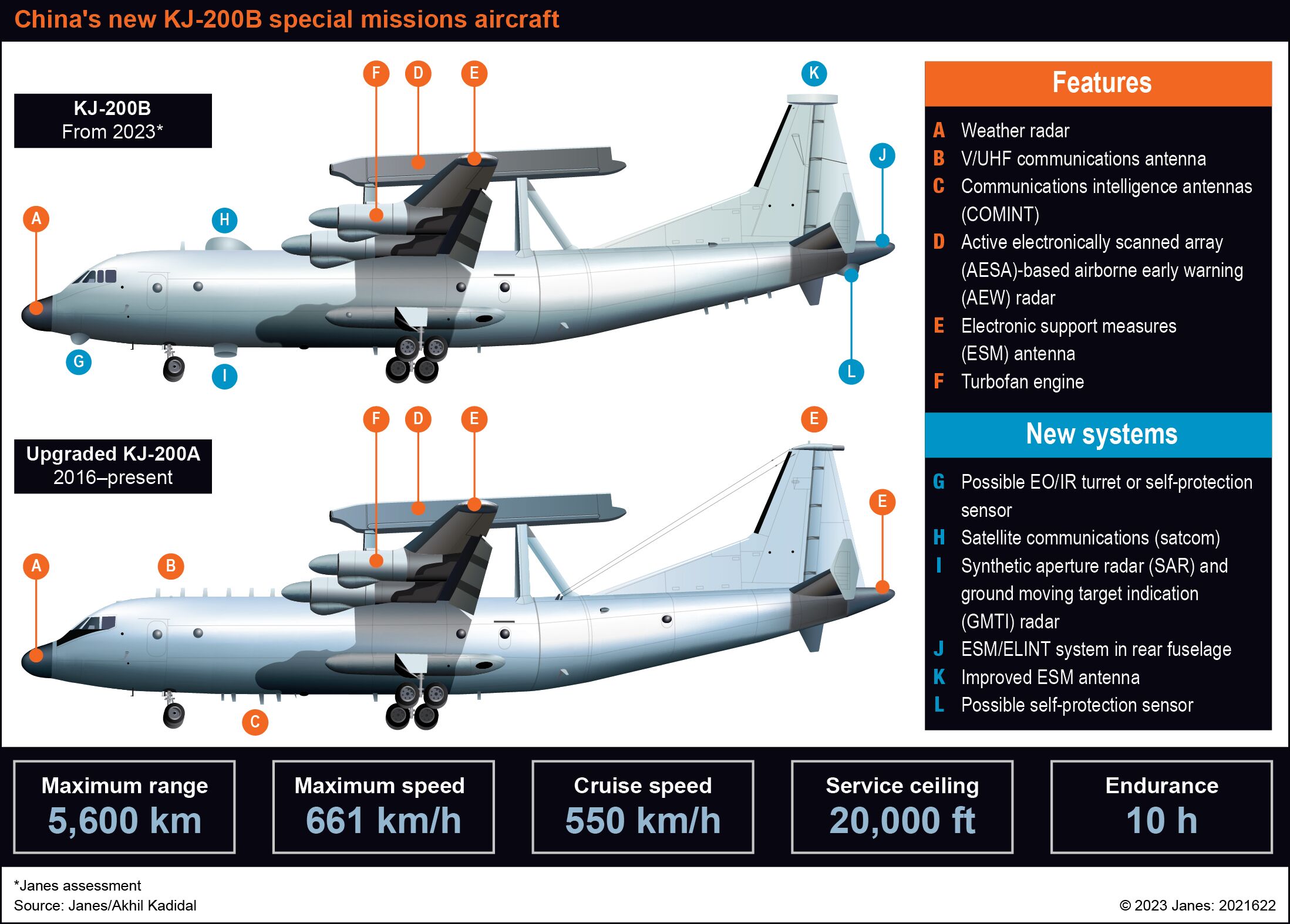 Trung Quốc đánh giá máy bay đặc nhiệm KJ-200 cải tiến