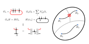 סיווג שלבים המוגנים על ידי סימטריות מפעילי מוצר מטריצה ​​באמצעות מצבי מוצר מטריצה