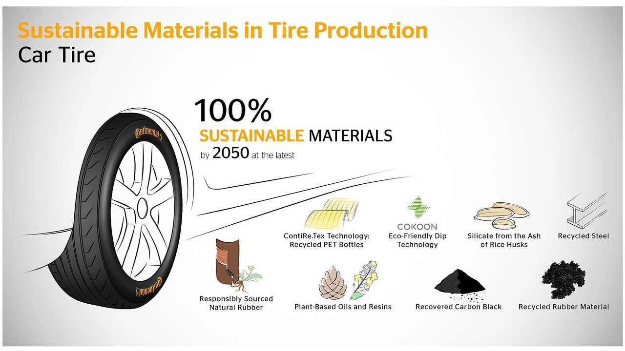 Continental-däck kommer att vara gjorda av gummi, plast och ag-avfall år 2050