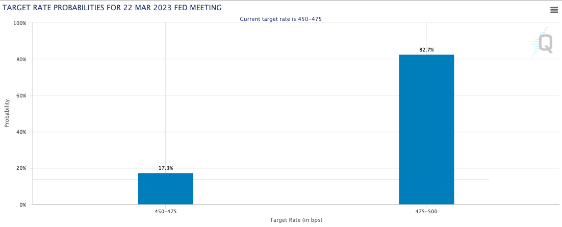 Crypto Rally zyskuje na popularności po tym, jak Fed trzyma się planu