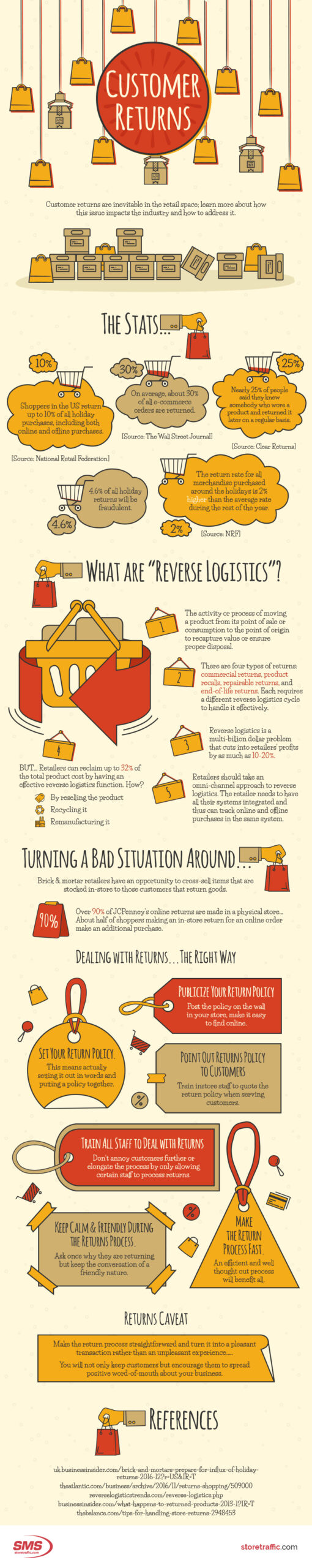Customer Returns State … And What to Do Next! (Infographic)