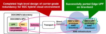 DOCOMO e NEC completano la progettazione di core SA di livello carrier, cloud ibrido, 5G ridondante sfruttando AWS, insieme a onboarding e test di successo del piano utente 5G per Edge