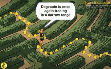 Dogecoin falder tilbage til sit smalle område og holder over $0.07 support