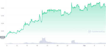 Enjin Coin Price Dips Remain Attractive Toward $0.4 as $50M In Trading Volume Comes In