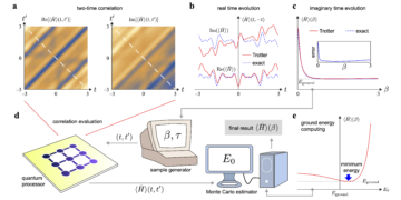 Simulare cuantică Monte Carlo rezistentă la erori a timpului imaginar