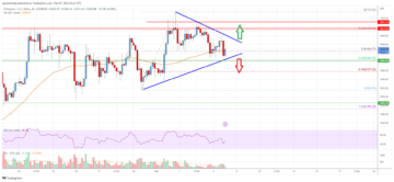 Ethereum Price Analysis: Dips Remain Attractive Near $1,550