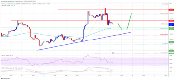 Ethereum Price Looks Ready For Another Leg Higher Over $1,700