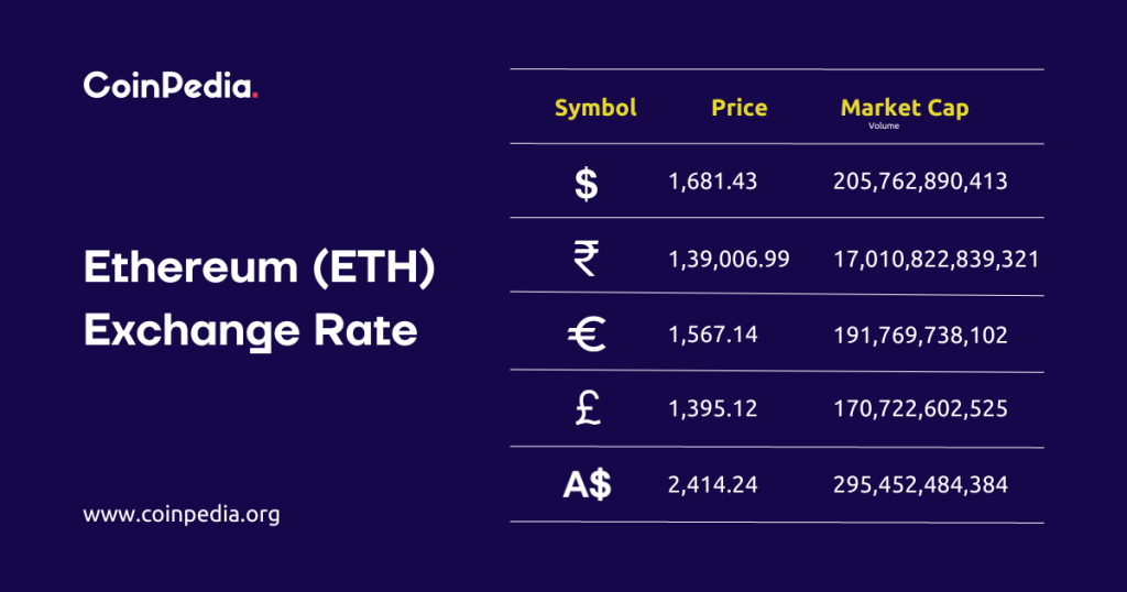 ETH price prediction, Ethereum price, ETH price, Ethereum price prediction, ETH Coin price