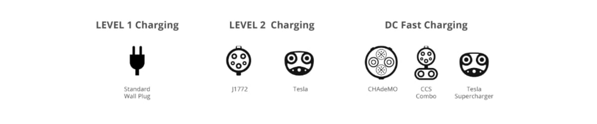 EV-laddningsvillkor du behöver veta: Vad är Superchargers, CCS och CHAdeMO?