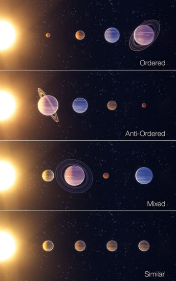 Cuatro clases de sistemas planetarios.