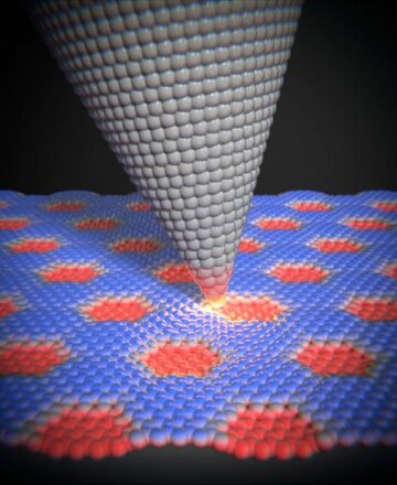 Friction at the microscale depends unexpectedly on sliding speed