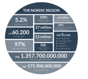 Od nič do junaka – hiter porast alternativnih plačil v nordijskih državah