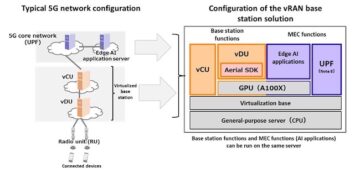 Fujitsu launches new 5G vRAN solution, contributing to the realization of flexible, open networks