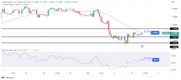 GBP/USD Forecast: Edging Higher as Focus Shifts to UK GDP