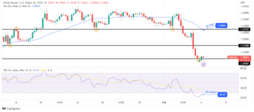 GBP/USD Outlook: 3-Week Lows After Positive US Jobs Report