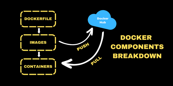 Getting Started with The Basics of Docker
