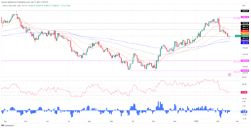 Gold Price Forecast: XAU/USD recovers and hovers around $1,830s as US yields, and the USD edged lower